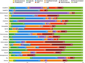 dv2015_hashtagitpuolueittain