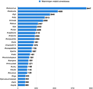 dv2015_yleisimmathastagit
