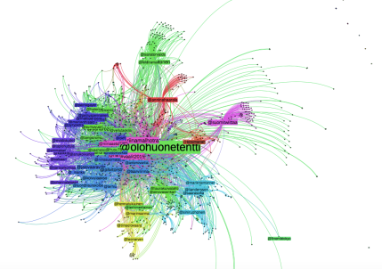 verkostoanalyysi_olohuonetentti
