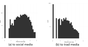 Distribution of candidate influence scores 